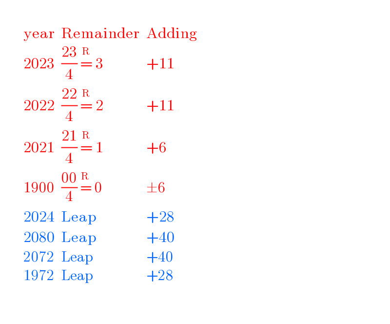          determinant (((year),(Remainder),(Adding)),((2023),(((23)/4) =^R  3),(+11)),((2022),(((22)/4) =^R  2),(+11)),((2021),(((21)/4) =^R  1),(+6)),((1900),(((00)/4) =^R  0),(±6)),((2024),(Leap),(+28)),((2080),(Leap),(+40)),((2072),(Leap),(+40)),((1972),(Leap),(+28)))          