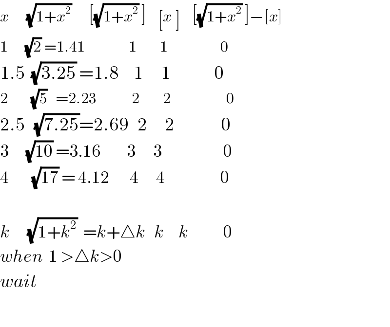 x      (√(1+x^2 ))      [(√(1+x^2 )) ]    [x_ ]    [(√(1+x^2 )) ]−[x]  1      (√2) =1.41               1        1                  0  1.5  (√(3.25)) =1.8     1      1               0  2        (√5)   =2.23            2        2                   0  2.5   (√(7.25))=2.69   2      2                0  3      (√(10)) =3.16         3      3                     0  4        (√(17)) = 4.12       4      4                   0     k      (√(1+k^2 ))  =k+△k   k     k            0  when  1 >△k>0   wait    