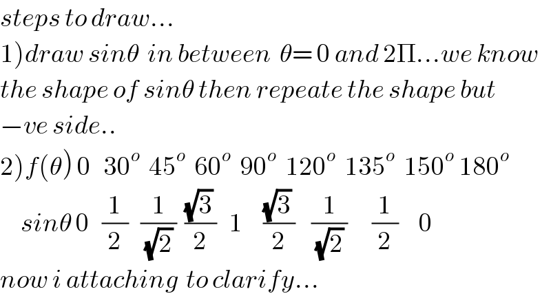 steps to draw...  1)draw sinθ  in between  θ= 0 and 2Π...we know  the shape of sinθ then repeate the shape but  −ve side..  2)f(θ) 0   30^o   45^o   60^o   90^o   120^o   135^o   150^o  180^o        sinθ 0   (1/2)   (1/((√2) ))  (((√3) )/2)   1     (((√3) )/2)    (1/((√2) ))      (1/2)     0  now i attaching  to clarify...  