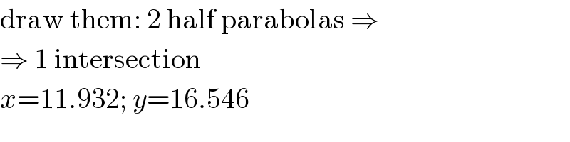 draw them: 2 half parabolas ⇒  ⇒ 1 intersection  x=11.932; y=16.546  