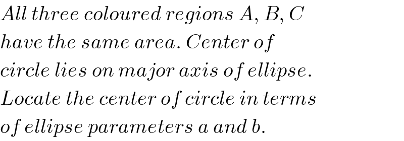 All three coloured regions A, B, C  have the same area. Center of  circle lies on major axis of ellipse.  Locate the center of circle in terms   of ellipse parameters a and b.  