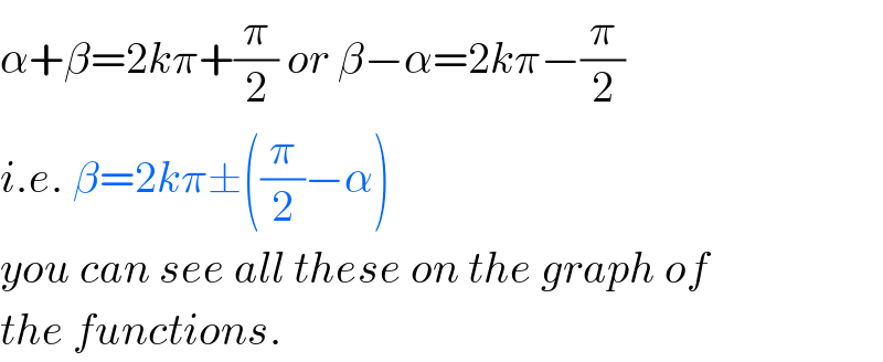 α+β=2kπ+(π/2) or β−α=2kπ−(π/2)  i.e. β=2kπ±((π/2)−α)  you can see all these on the graph of  the functions.  